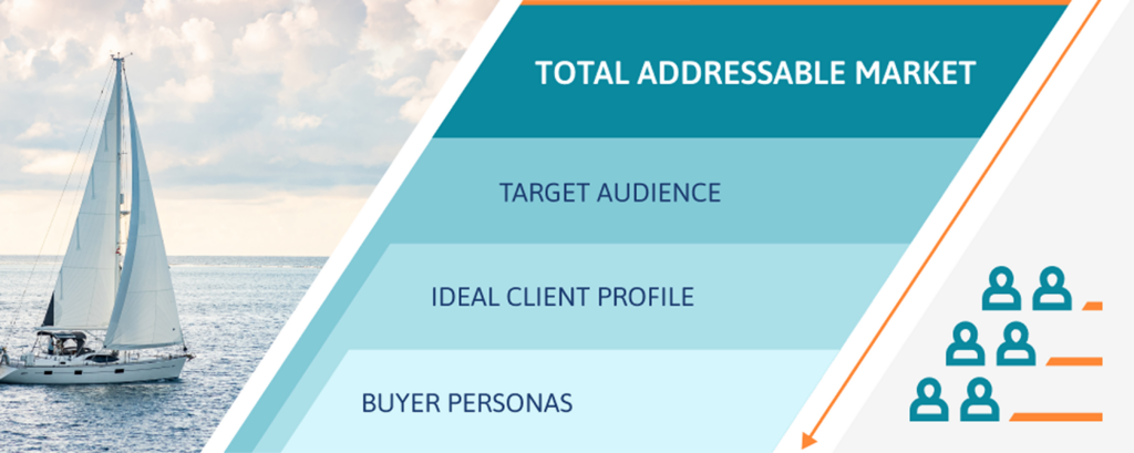 What is the difference between buyer personas, target audience, and ICPs What is the difference between buyer personas, target audience, and ICPs